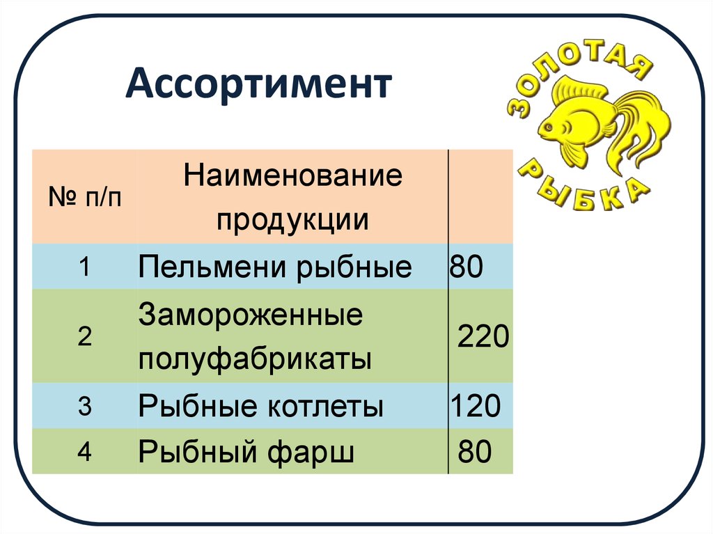 План пересказа золотая рыбка 2 класс