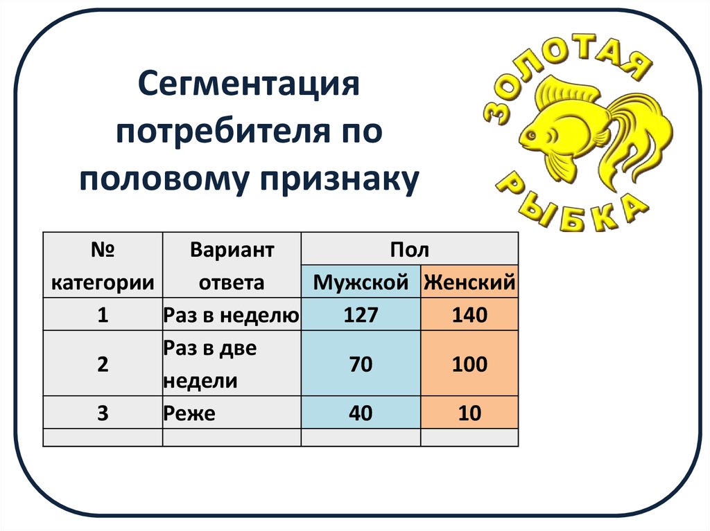категория пола