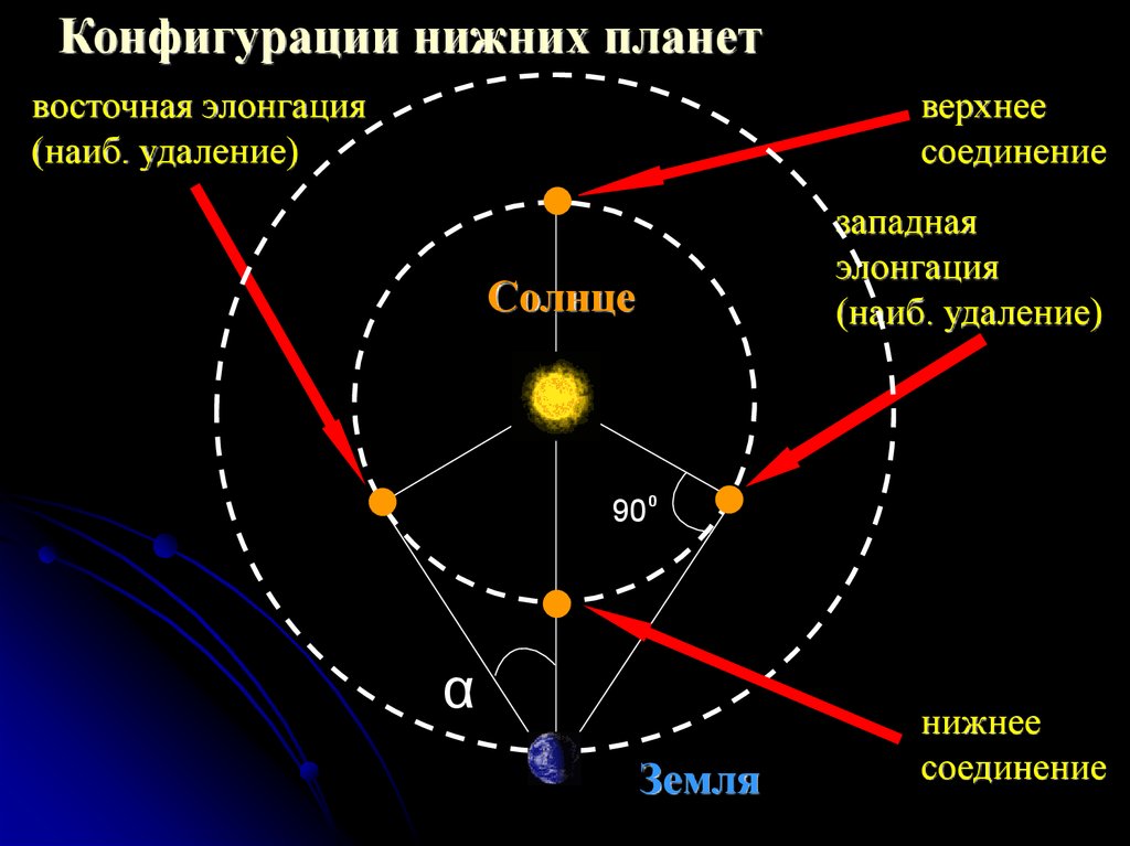 Нарисуйте как будет располагаться на своих орбитах земля и планета меркурий на нижнем соединении