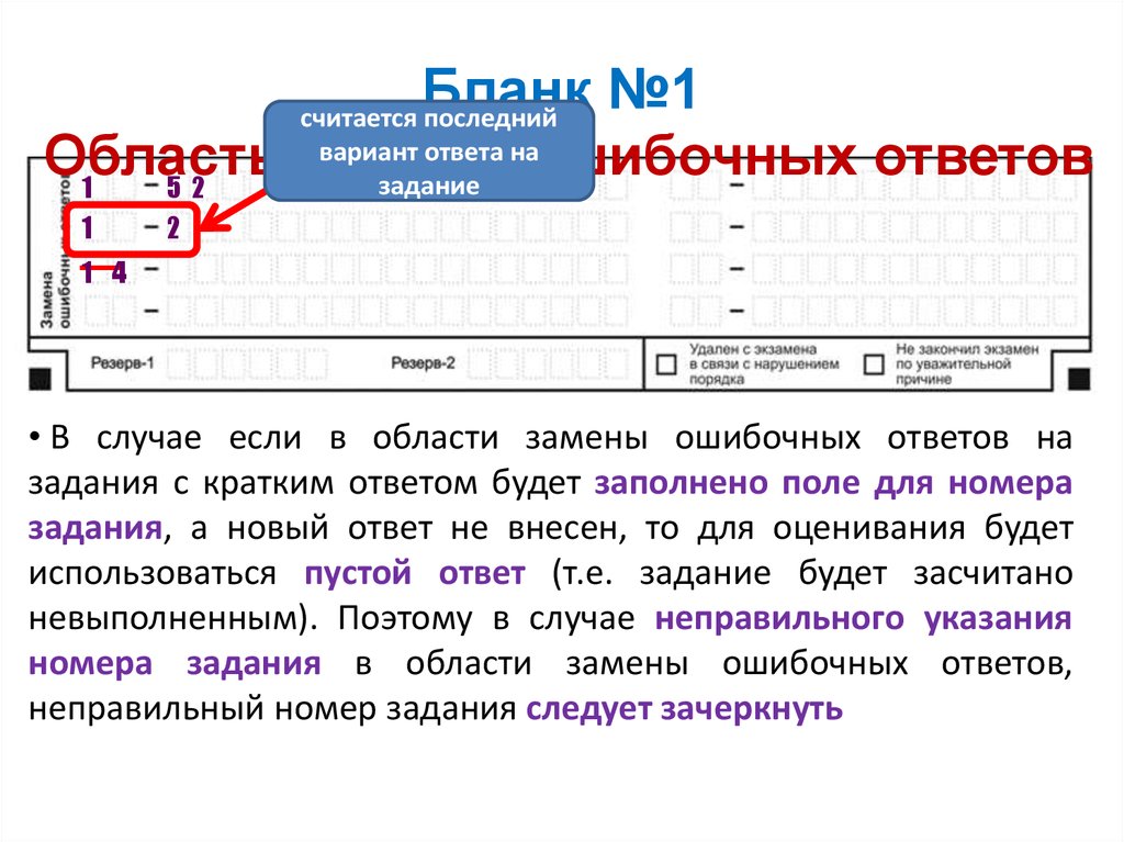 Бланк №1 Область замены ошибочных ответов