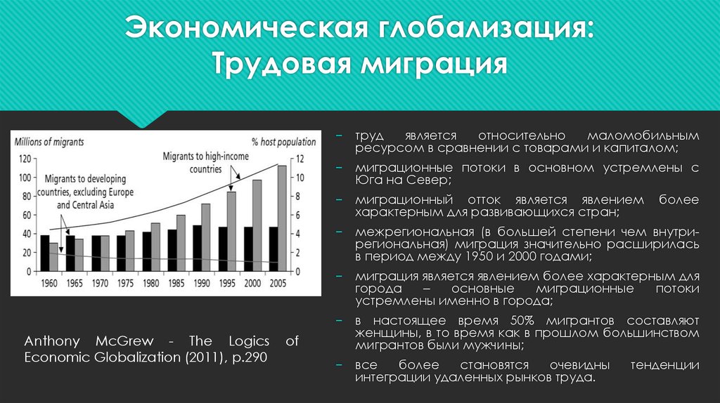 Миграция социальные изменения. Влияние глобализации на миграционные процессы. Глобализация миграционных процессов. Глобализация в экономике. . Влияет ли глобализация на миграционные процессы?.