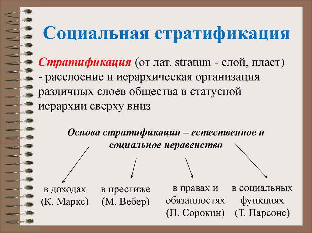 Основная социальная стратификация. Социальная стратификация. Социальнаястратификайия. Понятие социальной стратификации. Социальная стратификация термин.