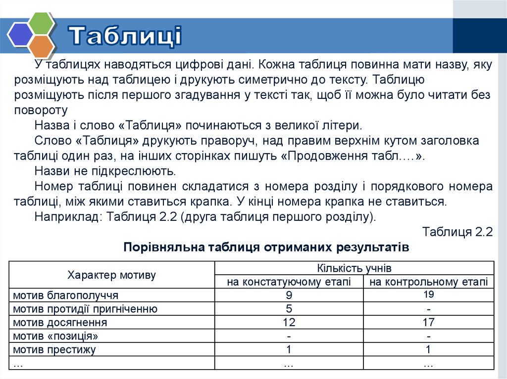 Оформлення додатків до курсової роботи презентация онлайн 7916