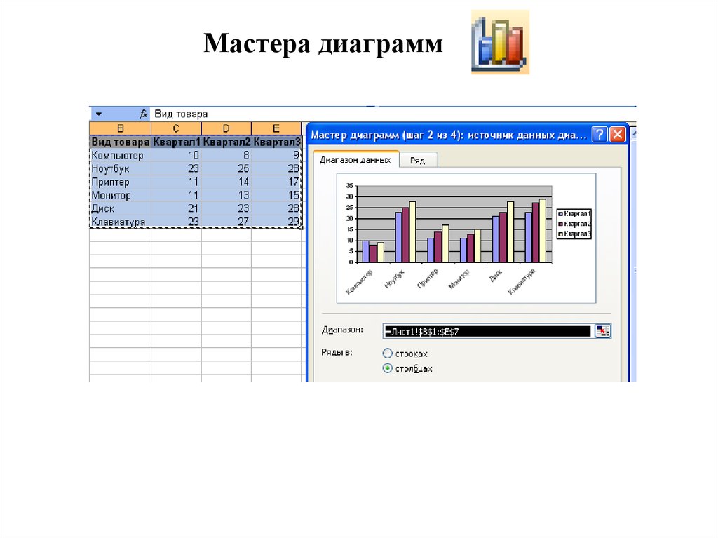 Укажите пиктограмму для вызова мастера диаграмм