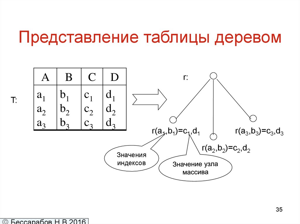 Табличное представление данных