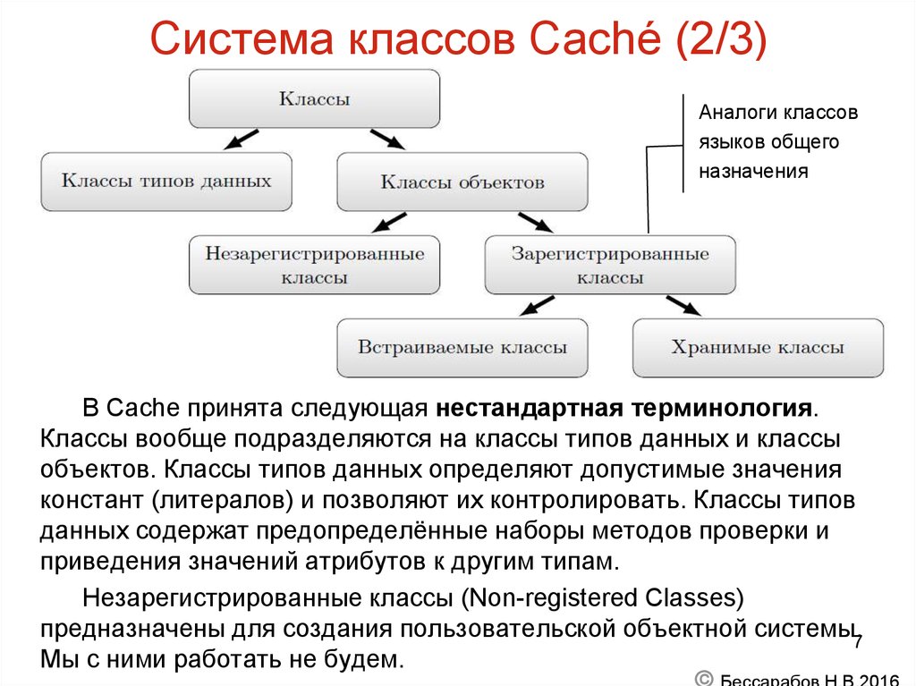 2 класс система