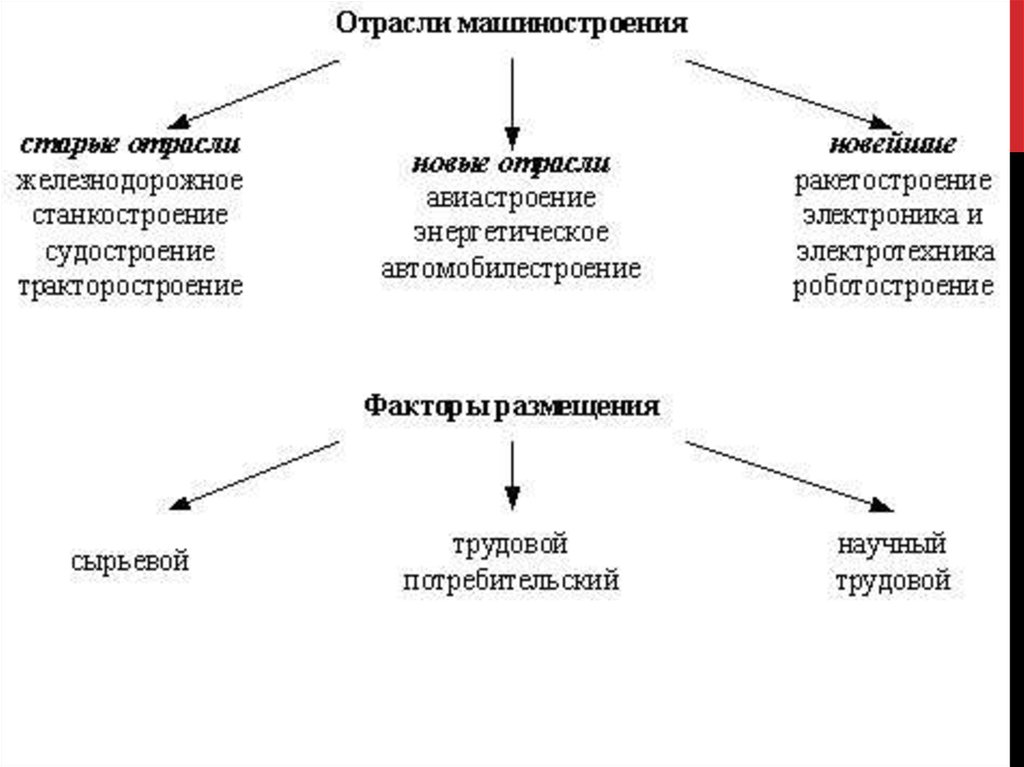 Схема машиностроительного комплекса