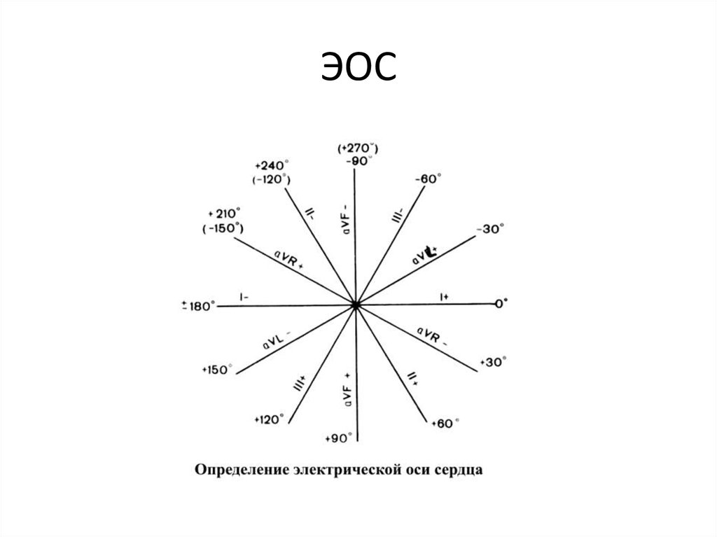 Эос просвет