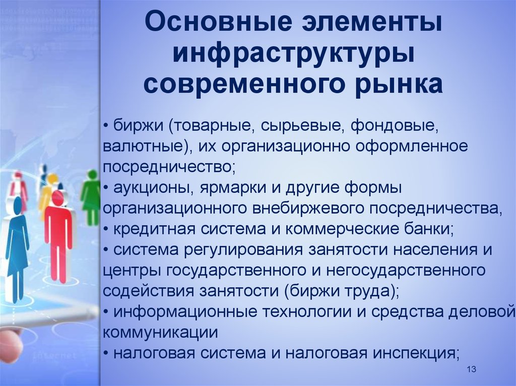 Инфраструктура современного рынка презентация