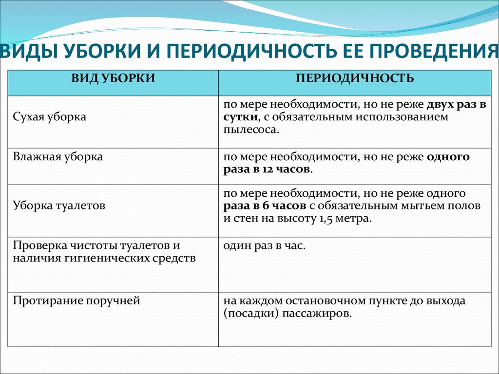 Кратность проведения. Виды уборок. Виды уборки помещений. Виды генеральных уборок. Виды уборок таблица.