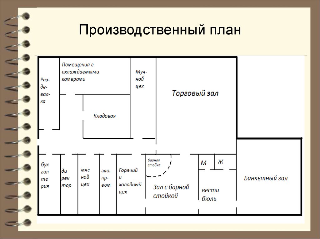 Бизнес план по цеха по производству