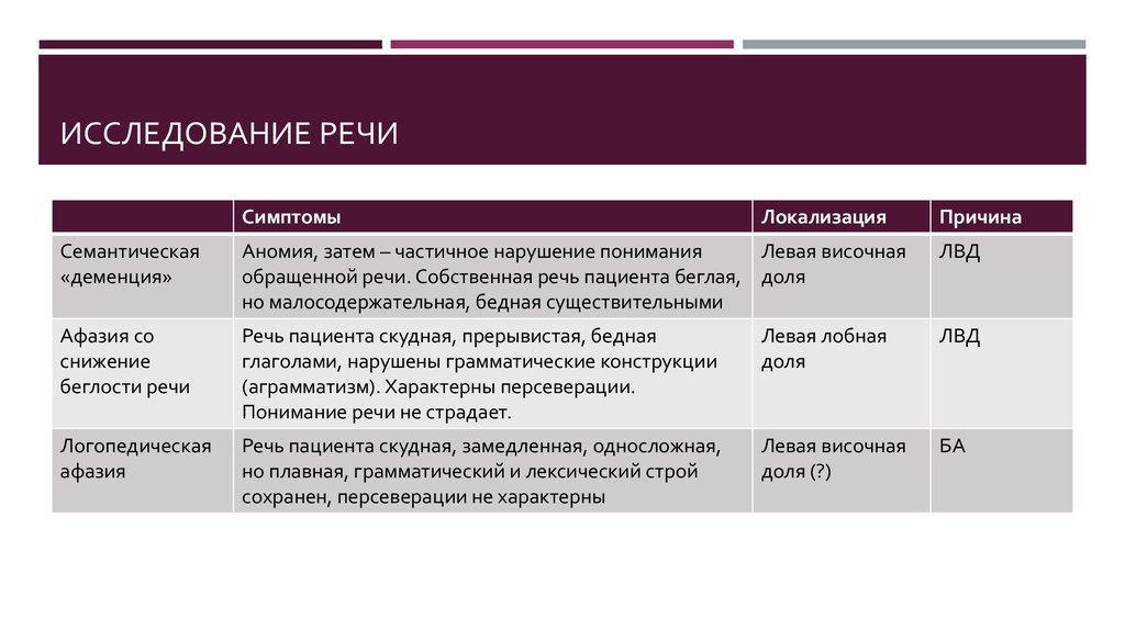 Исследовать речь. Исследование речи. Методы исследования речи. Методы исследования речевой функции. Методы изучения речи человека.