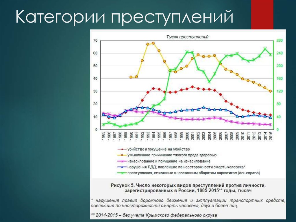 Нарисуйте шкалу категории преступлений степень тяжести и срок лишения свободы