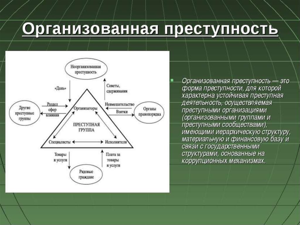 Уровни организованной преступности. Виды организованной преступности. Организованная преступность. Организованная группа и преступное сообщество. Формы организованной преступности.