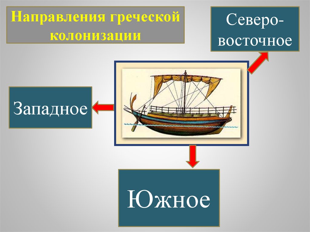 Презентация великая греческая колонизация