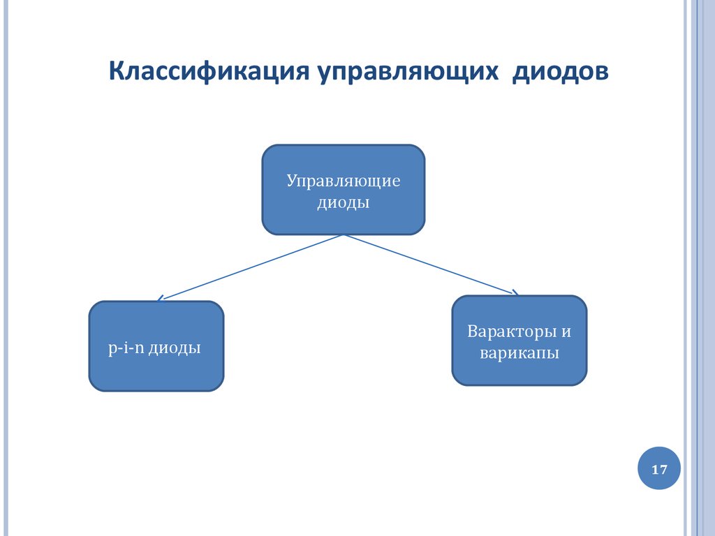 Управляющий стабилитрон