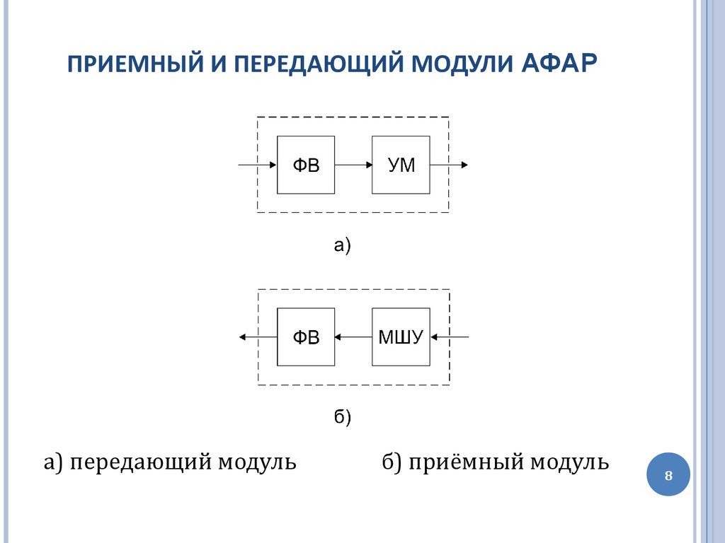 Приемо передающий модуль афар схема