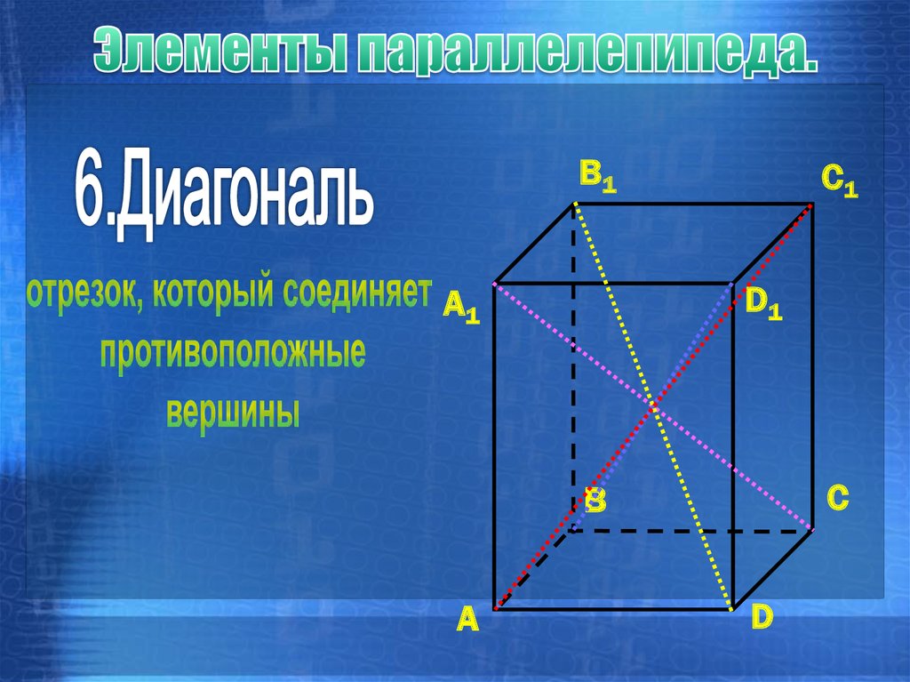 Число вершин прямоугольника