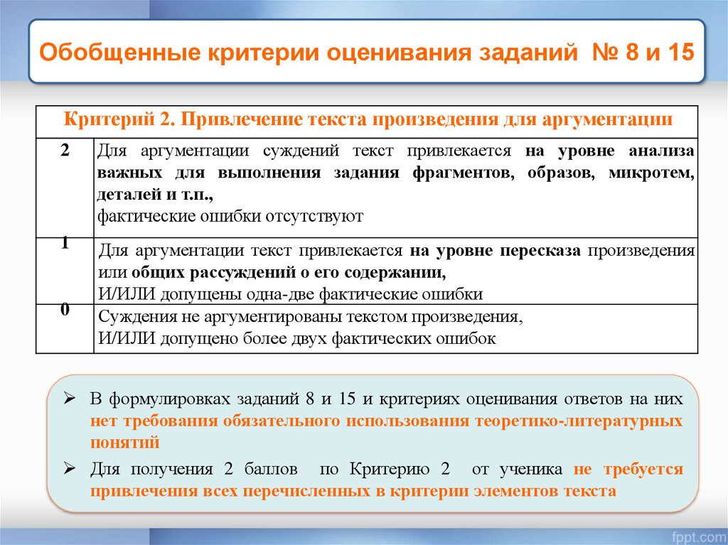 Оценивания заданий с развернутыми ответами