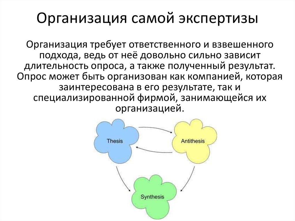 Организовать самый