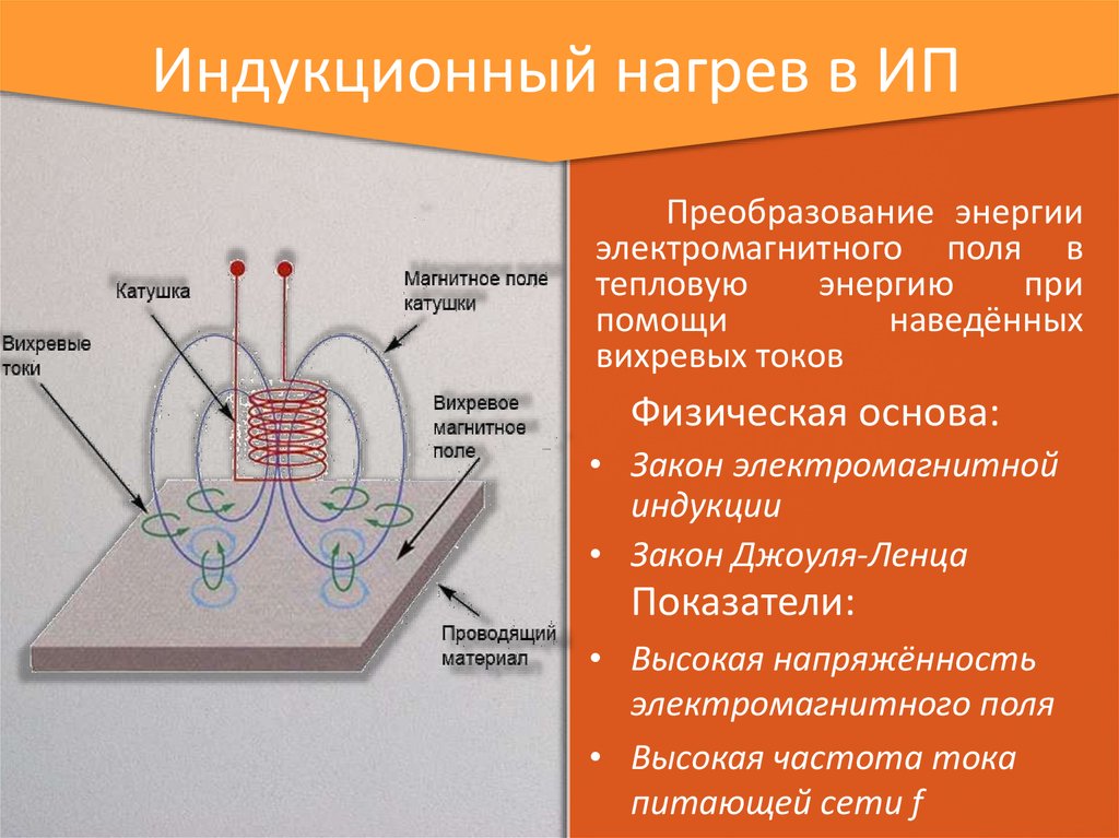 Индукционная карта это