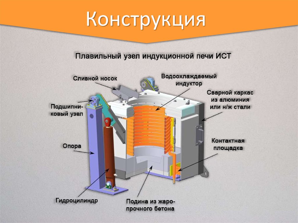 Электрическая схема индукционной тигельной печи