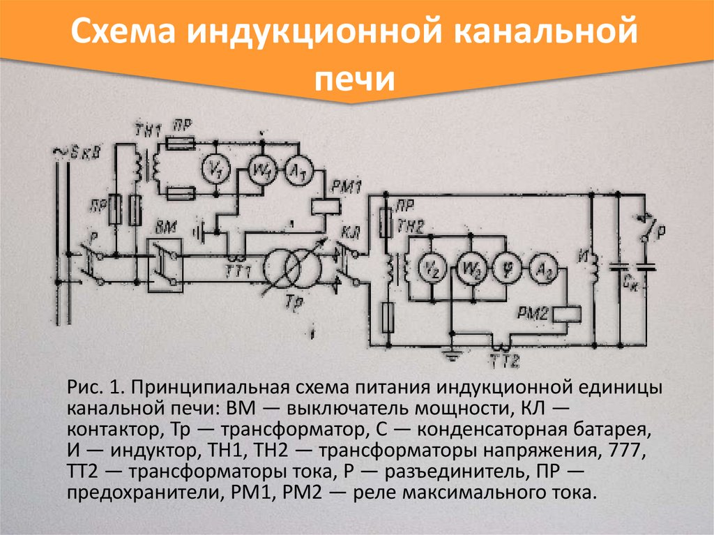 Индукционная печь | Индукционные нагреватели - ЭЛСИТ