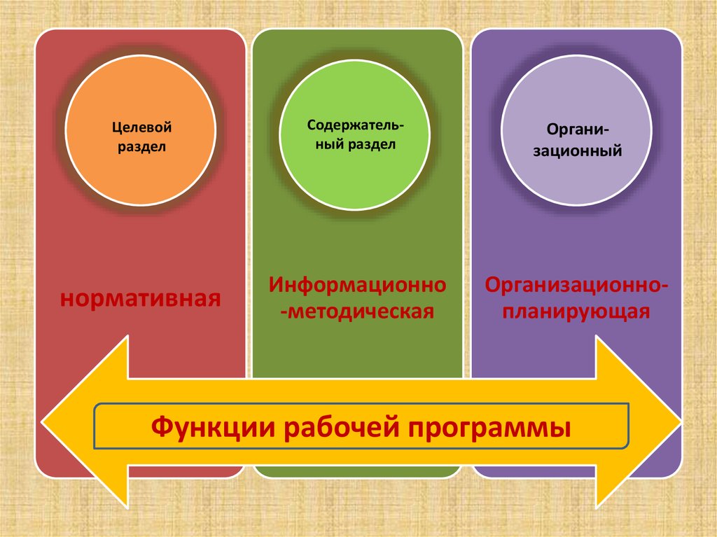 Роль рабочей программы