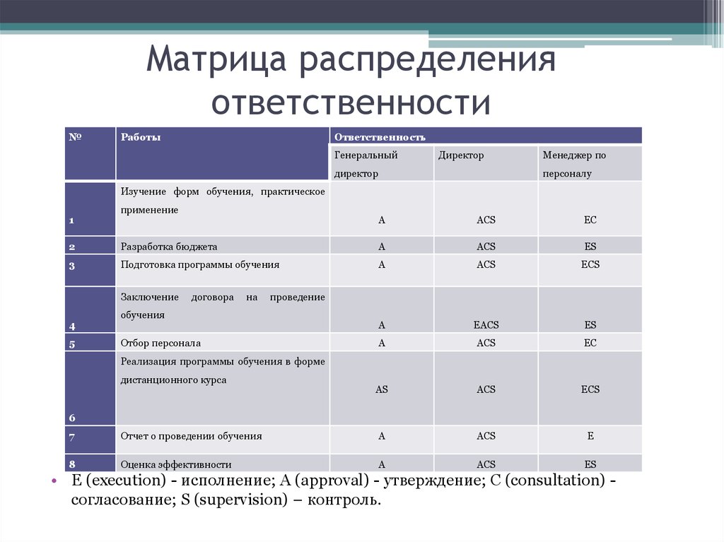 Матрица проекта пример