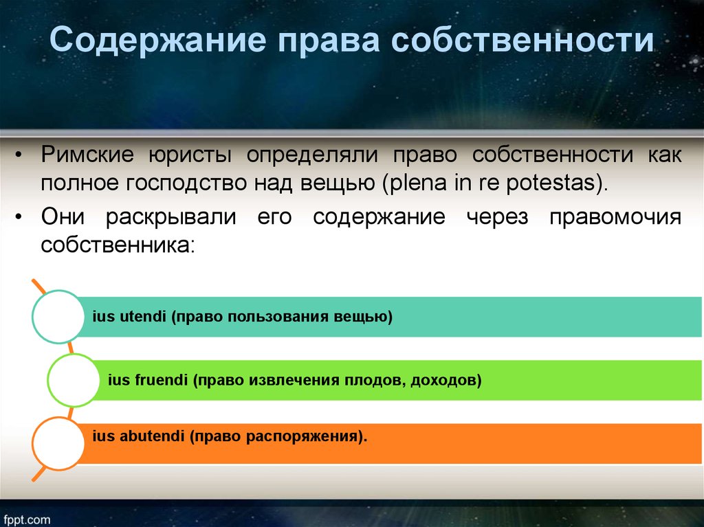 Право собственности римское право картинки