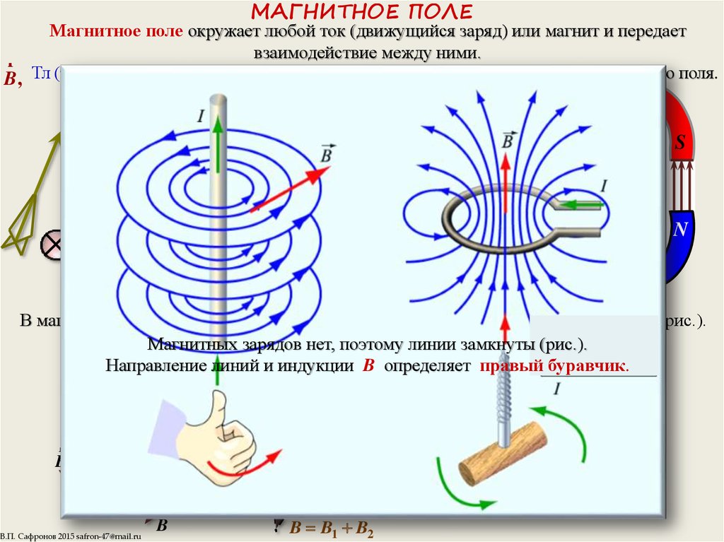 Магнитное поле т. Магнитное поле. Магнит в электромагнитном поле. Магнитное поле схема. Электронно магнитное поле.