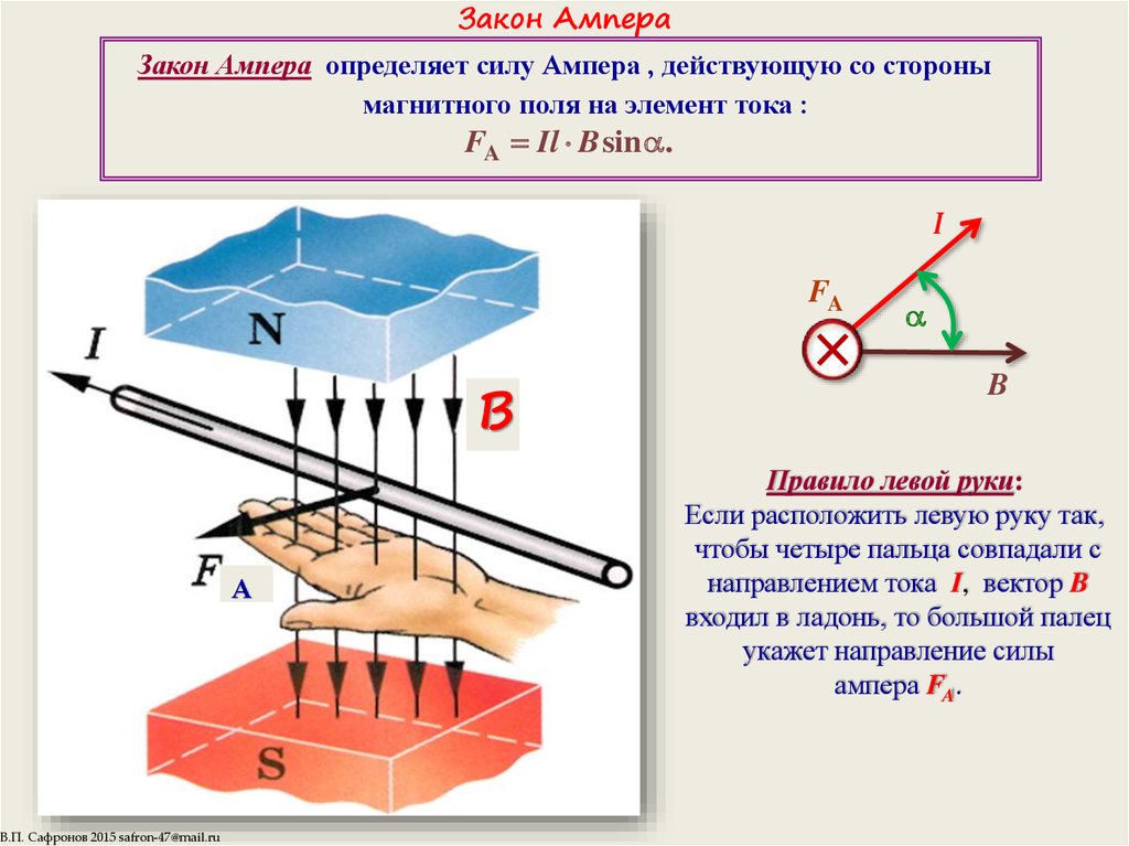 Закон полей. Закон Ампера формулировка и формула. Закон Ампера для проводника с током в магнитном поле. Вектор магнитной индукции закон Ампера. Сила Ампера в магнитном поле формула.