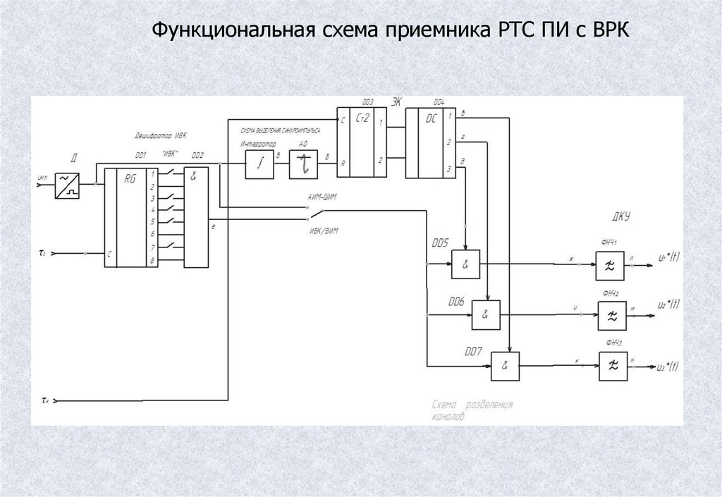 Ресивер на схеме