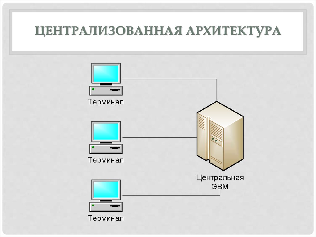 Теория архитектуры информационных систем