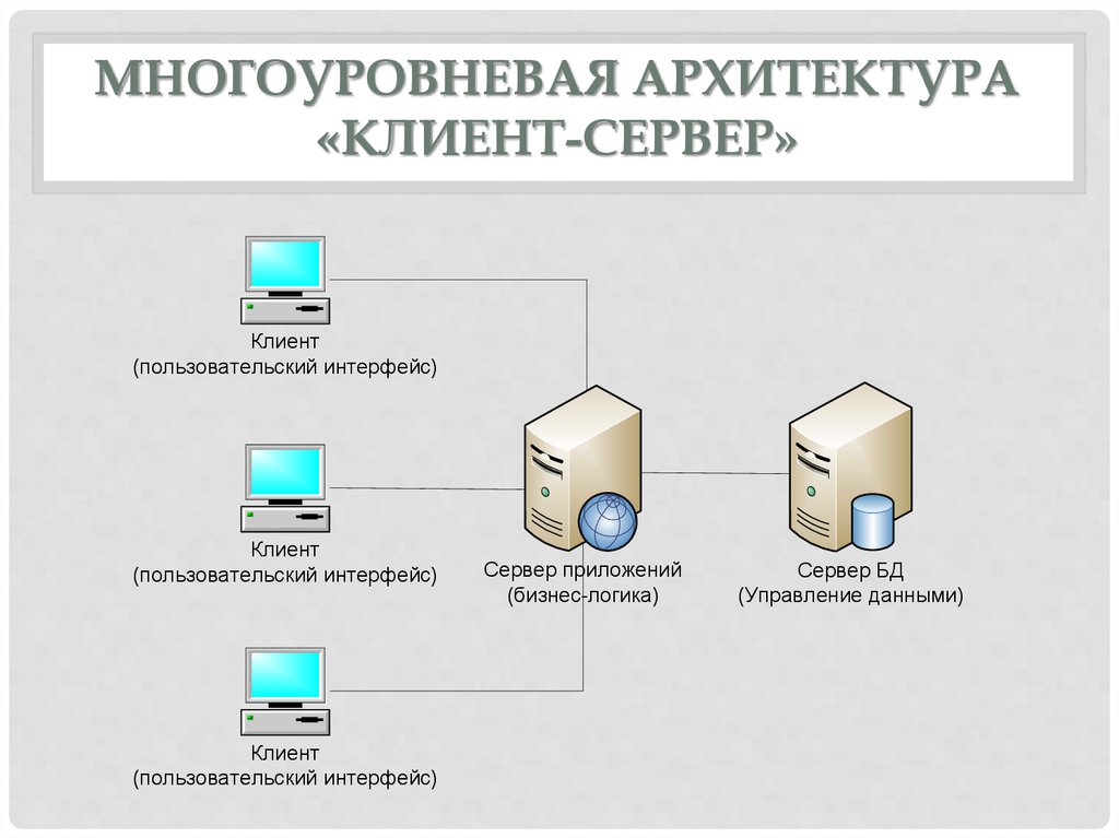 Многоуровневая архитектура «клиент-сервер»