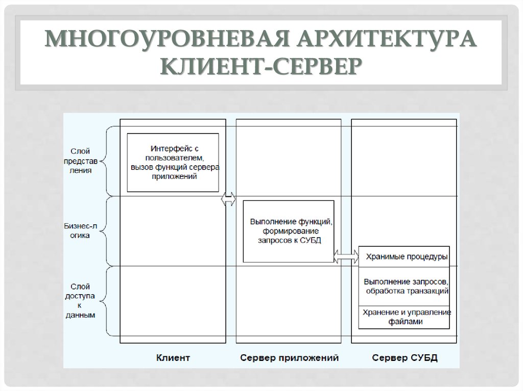 Теория архитектуры информационных систем