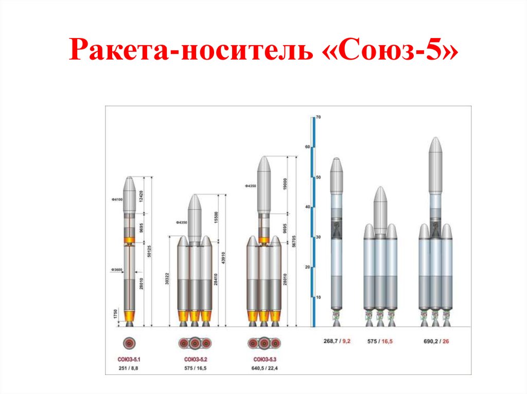 Ракета-носитель «Союз-5»