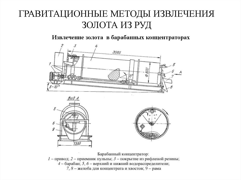 Извлечение руды