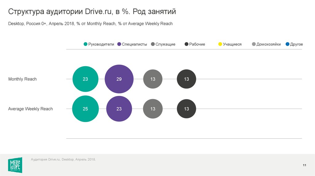 Аудитория сми