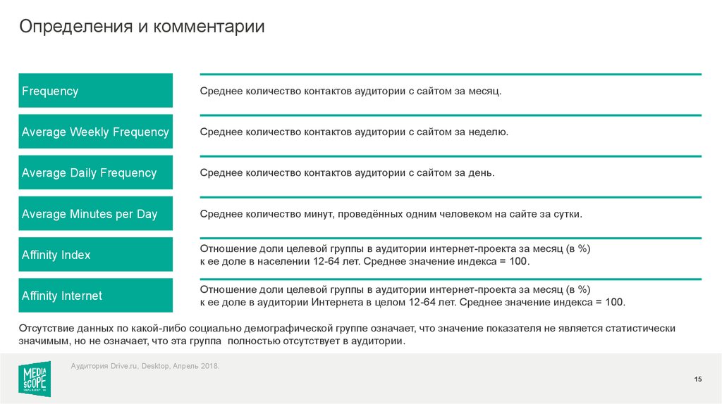 Средняя частота кадров. Комментарий это определение. Пояснения (определение, требования к каждой форме презентации). Количество контактов аудитории равно. Комментарий к определению часть.