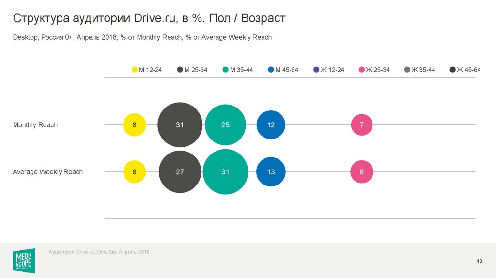 Целевая аудитории сми