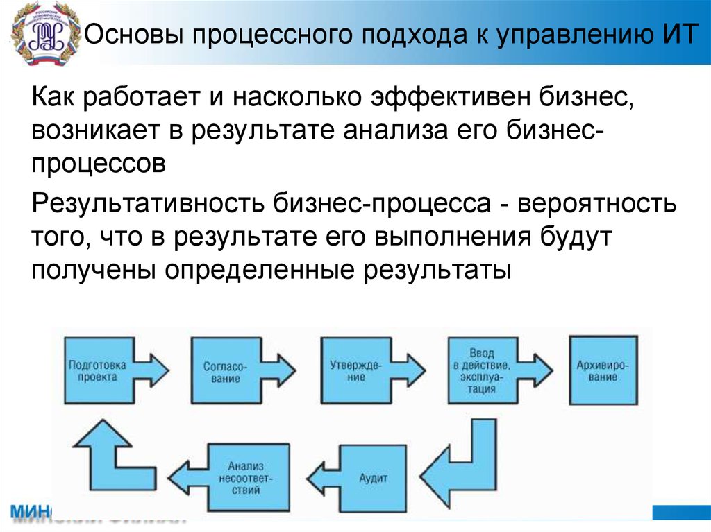 Управление информационными системами тест