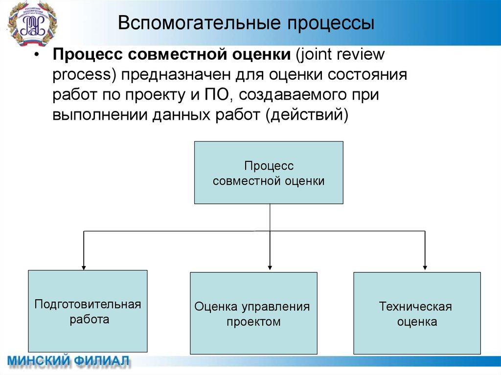 Указать вспомогательный процесс