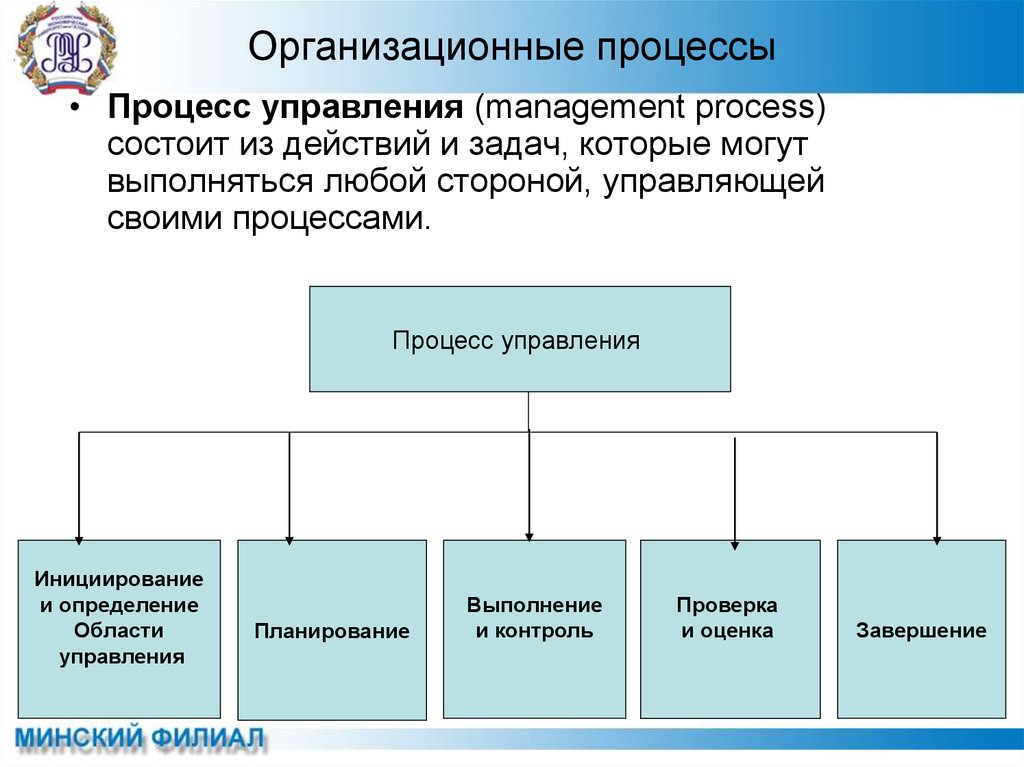 Из каких действий состоит процесс создания презентация