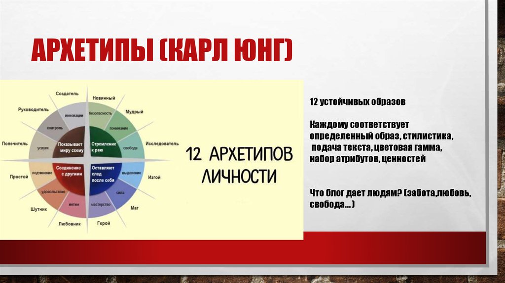 Как понять соответствовать. Архетипы личности. Архетипы по Юнгу. 12 Архетипов Юнга. Архетипы схема.