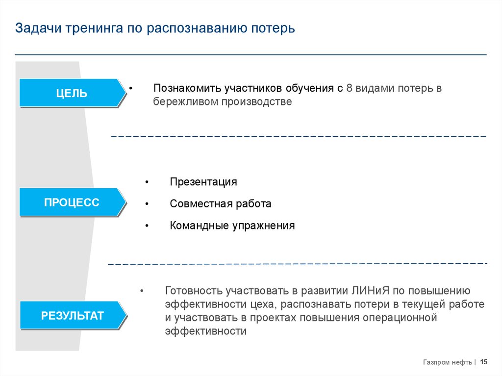 Задачи тренинга. Задачи по тренингу.