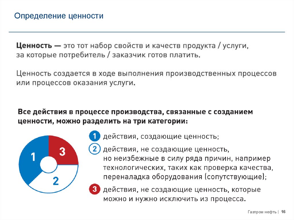 Ценности определение. Определение ценности услуги. Оценки ценности активов. Как определить ценности.