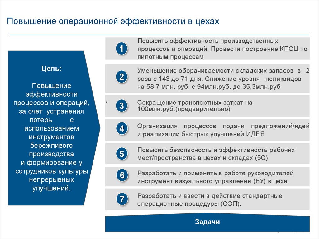 Проекты повышения операционной эффективности