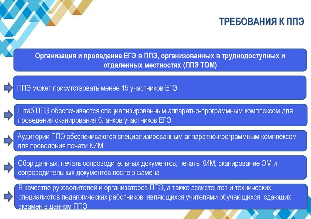 Требования к ППЭ ЕГЭ. Работник ППЭ. Технический специалист ППЭ для презентации. Приложение работник ППЭ.