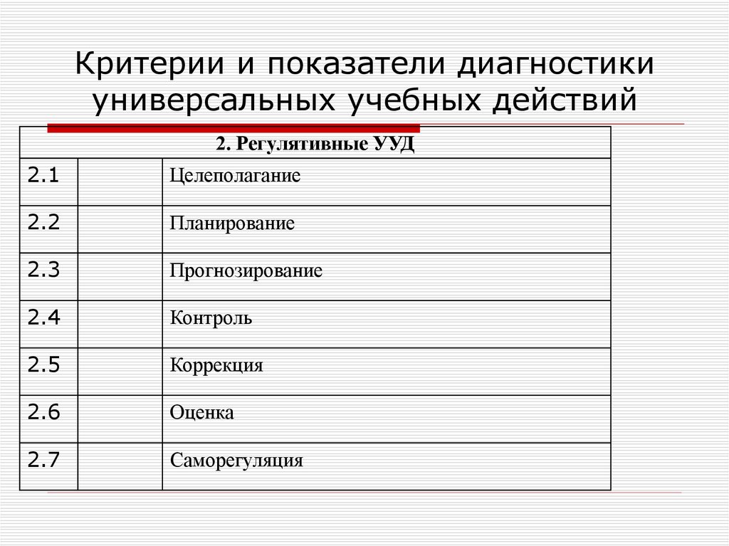 Метапредметная диагностика. Критерии и показатели диагностики это. Диагностический коэффициент. Баллы предметной диагностики. Критерии показатели диагностики Медисон.